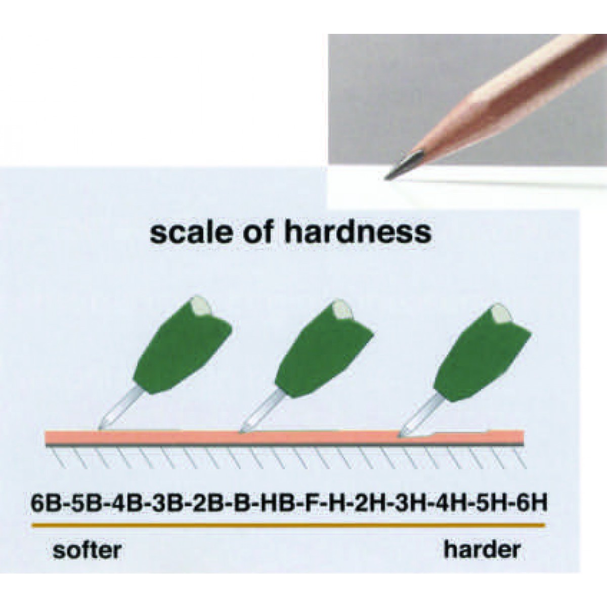 Pencil hardness hot sale test scale